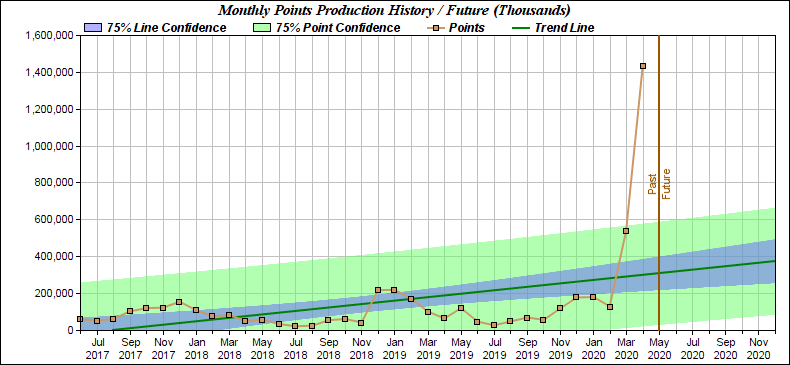 production_month.php.png