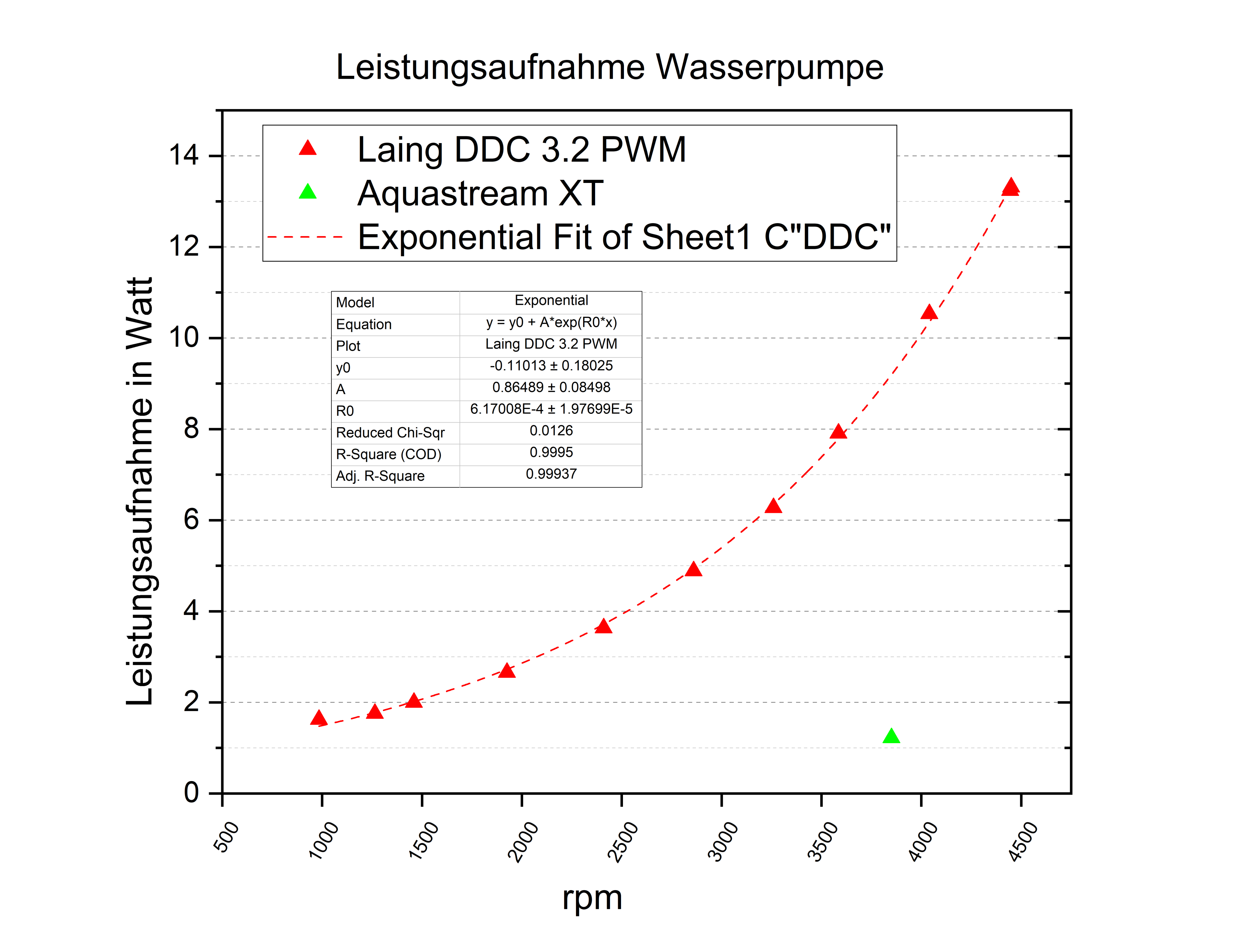 pumpenvergleich.png