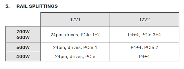 pure power 10 12V-rails.png