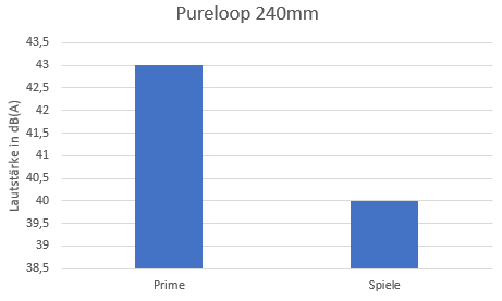 Pureloop 240mm Lautstärke.PNG