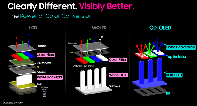 QD-OLED-2023-Color-Conversion.png