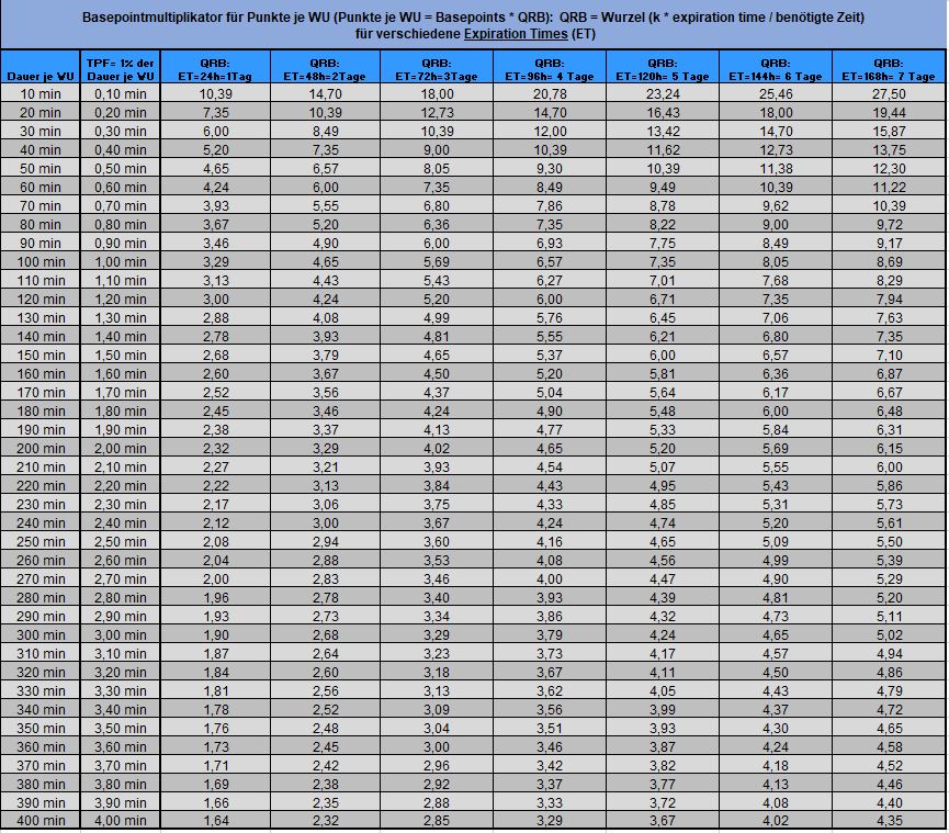 QRB-ET_Tabelle.JPG