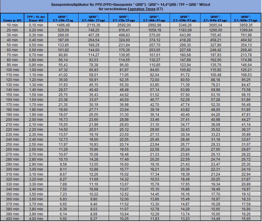 QRB''-ET_Tabelle.JPG