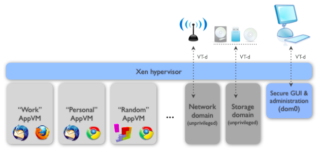 qubes-arch-diagram-1.png