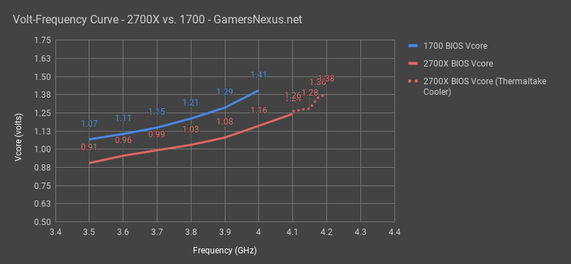 r7-1700-vs-2700x-volt-frequency_1.png