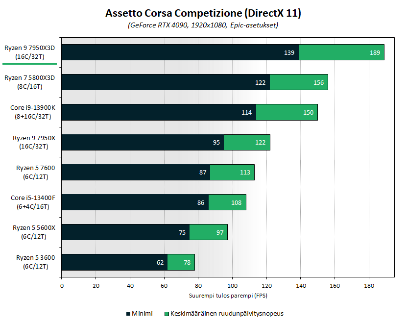 r7950x3d-bench-ac.png