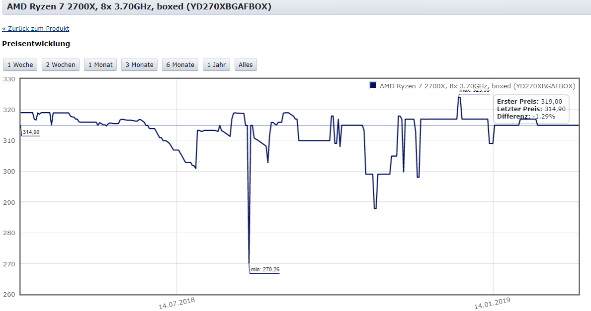 R7_2700XPreisentwicklung2.png