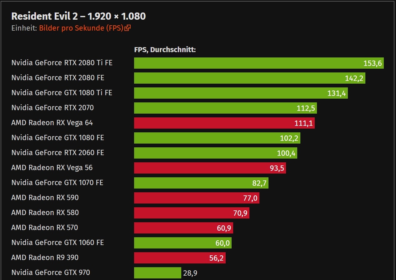 Дорожная карта nvidia