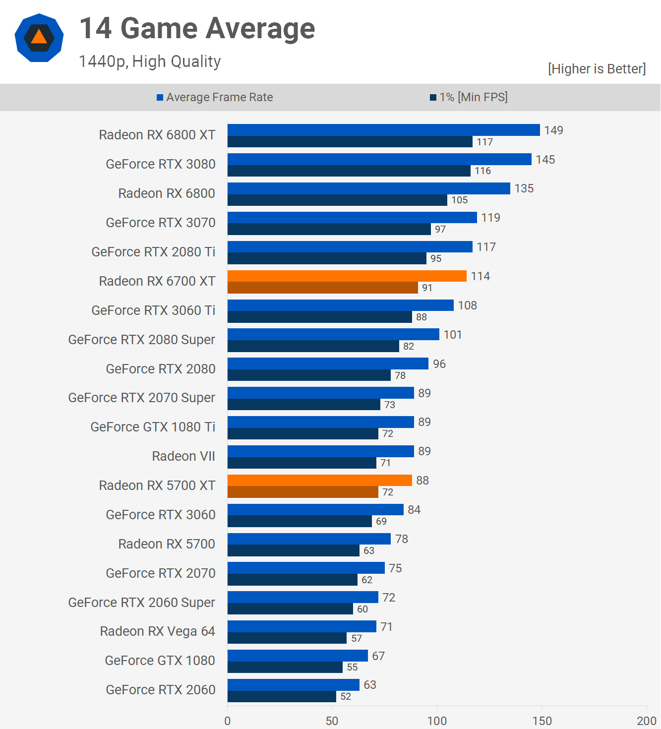 radeon-6700-xt-vs-5700-xt.png