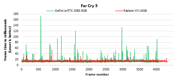 Radeon-7-FarCry5-Frametimes-gegen-2080.png