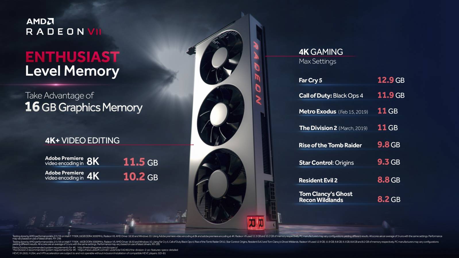 Radeon-7-VRAM-Usage-Games.jpg