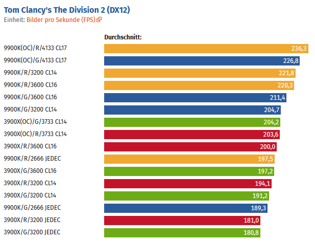 Radeon Geforce devision2.PNG