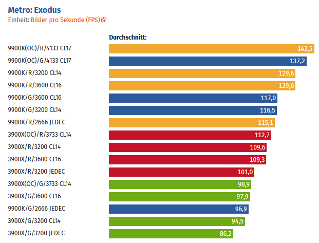 Radeon Geforce metro.PNG