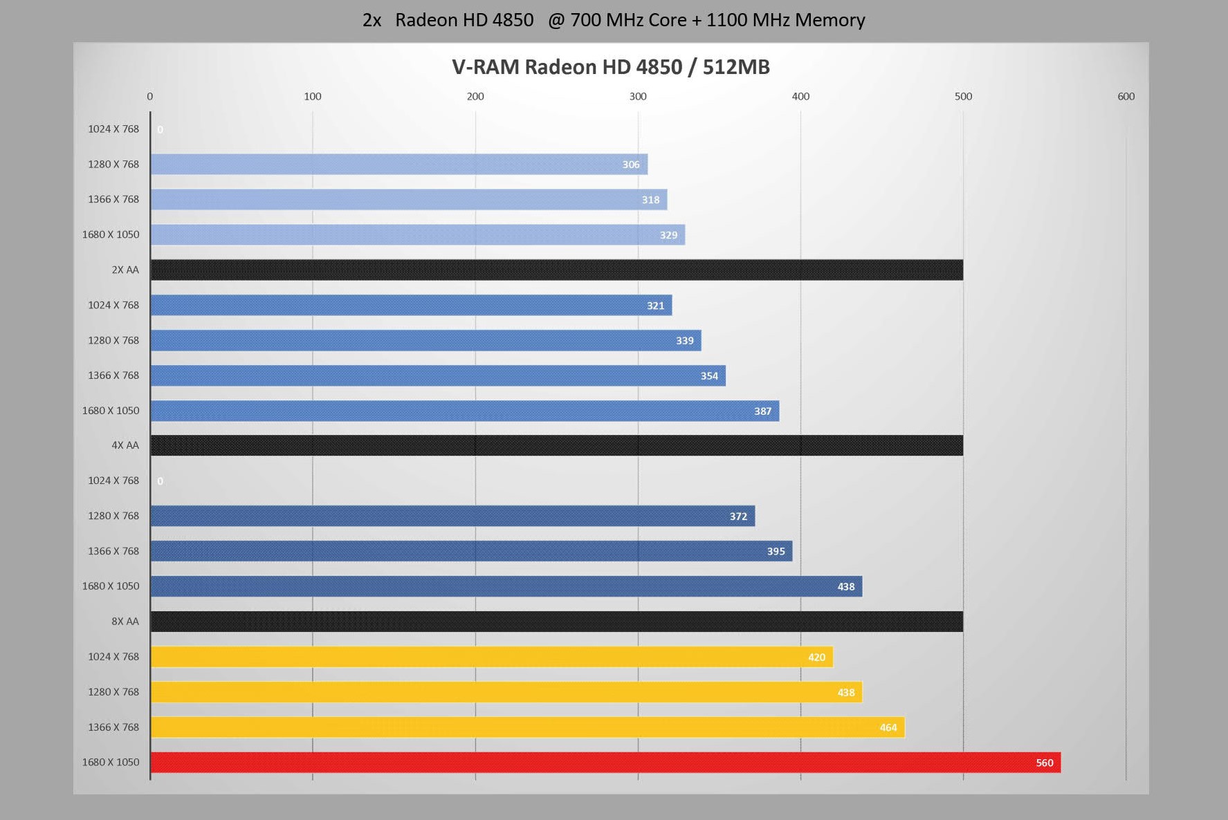 Radeon HD 4850 Memory OC 001_2.jpg