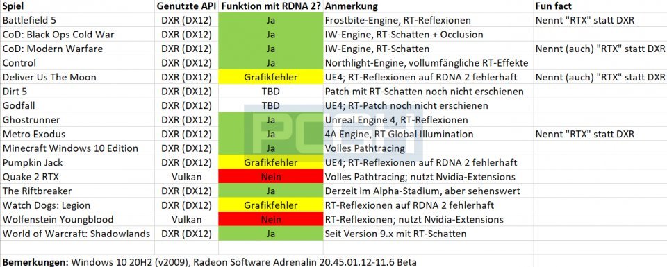 Radeon-RX-6800-Raytracing-Compatibility-Test-pcgh.jpg