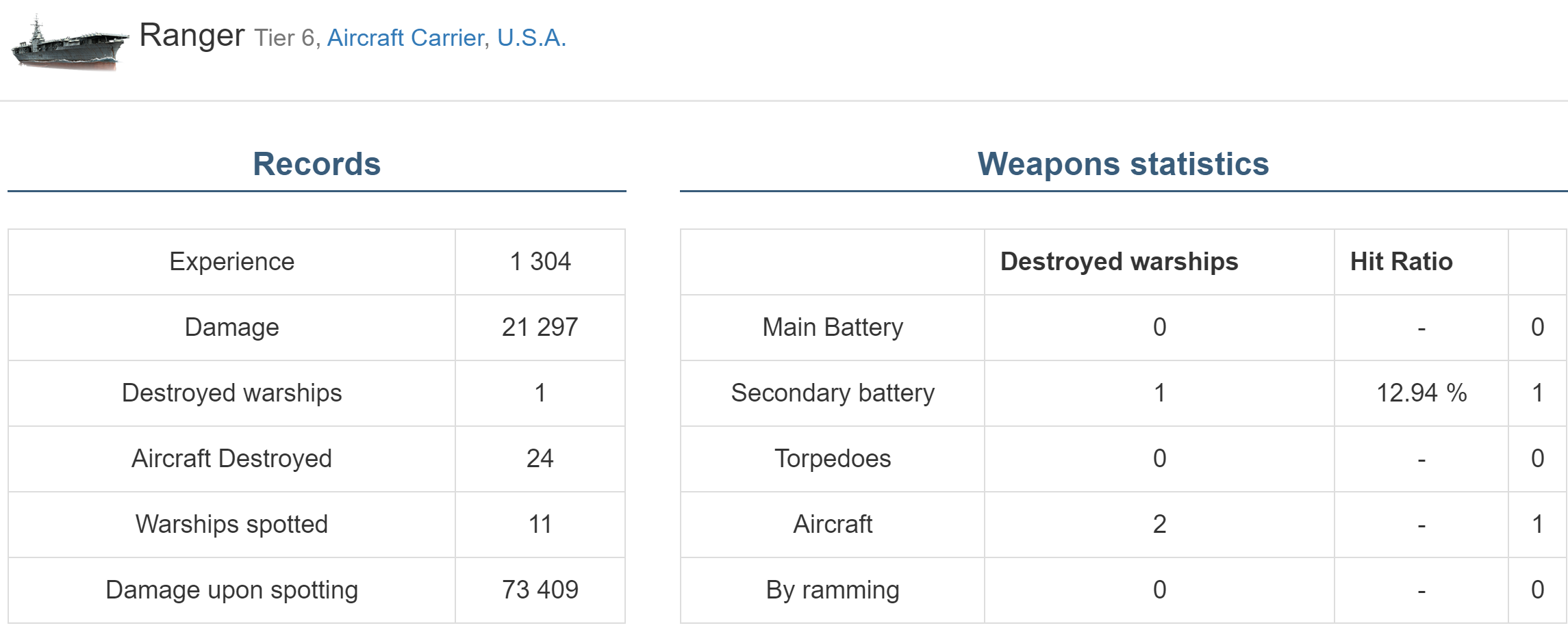 rangerstats.png