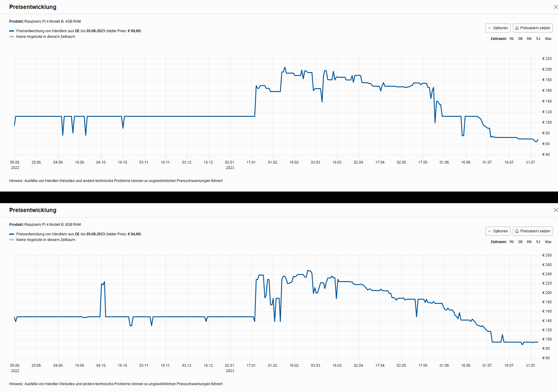 raspberrypi4_4gb_8gb_preishistorie.png