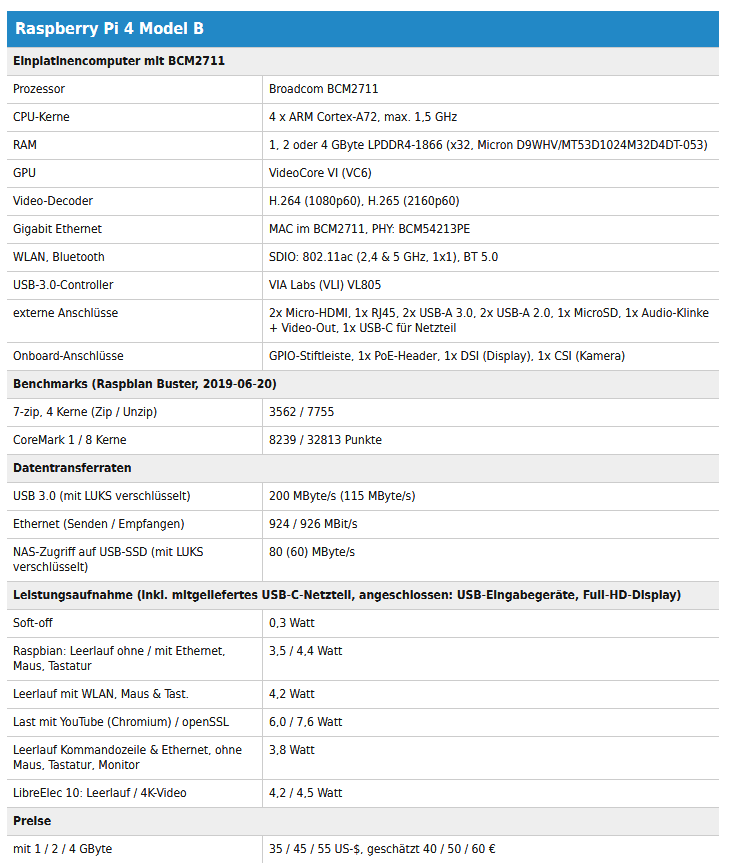 raspi4daten.png