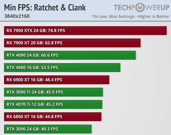 RC@4k-minFps.JPG