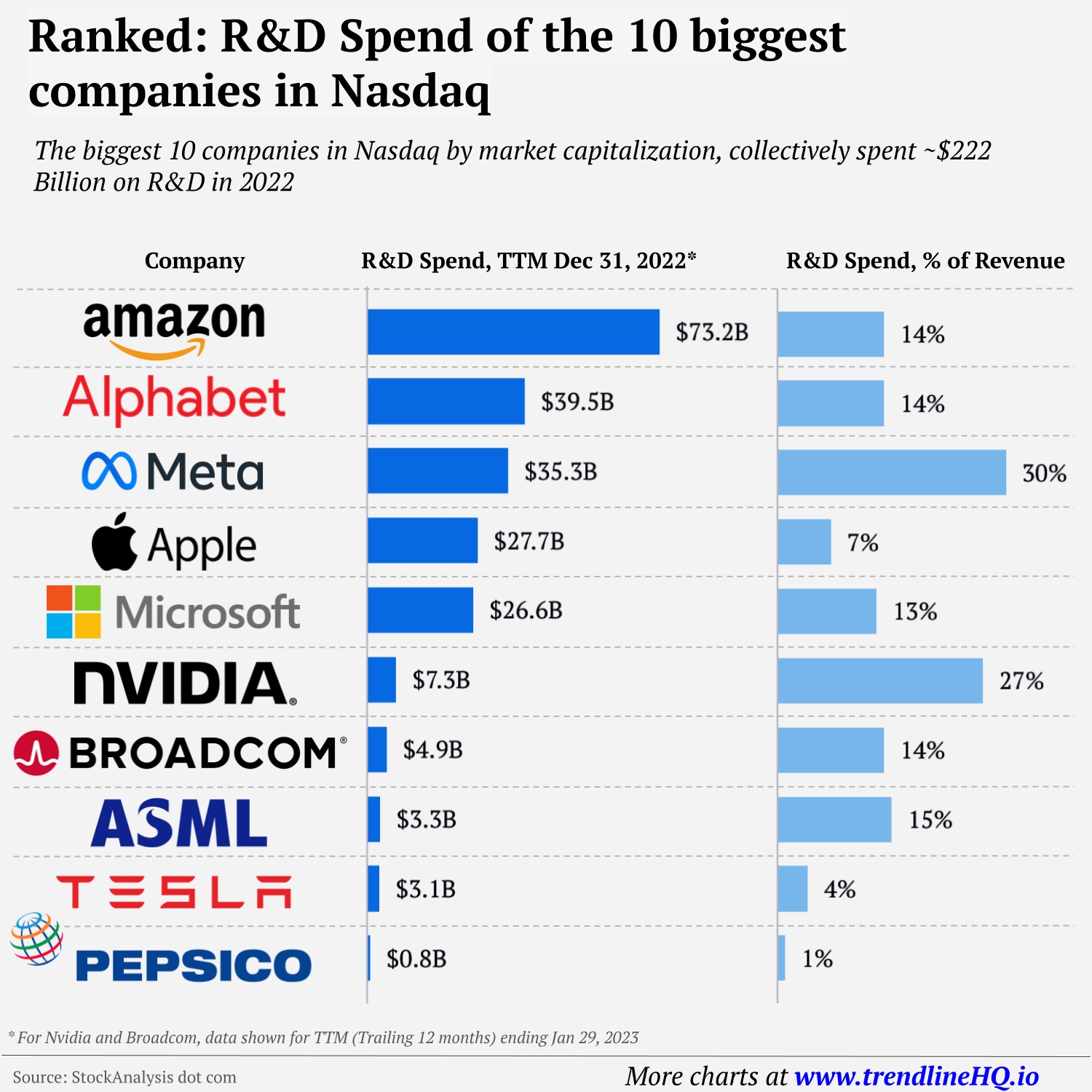 RD-Spend-by-Big-Tech_Resubmit-e0ab74b872bf0b9dac880ee9d1461d31.jpg