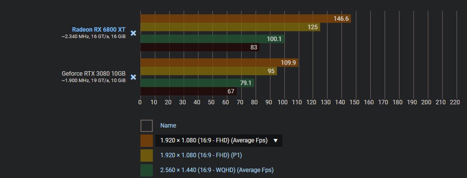 RDNA 2 war hammer.jpg