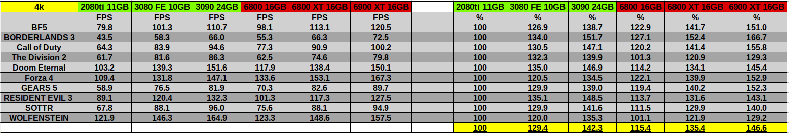 RDNA2 amd bench.png