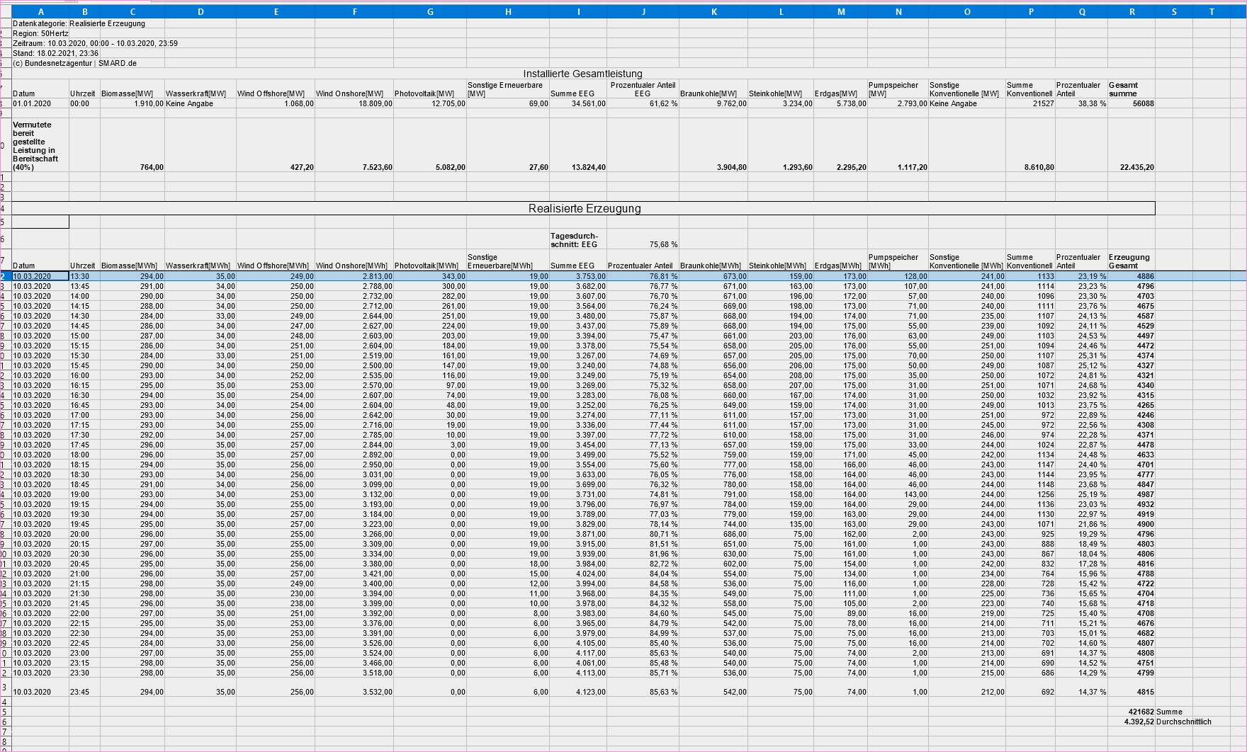 Realisierte Erzeugung_20.03.2020-2.jpg