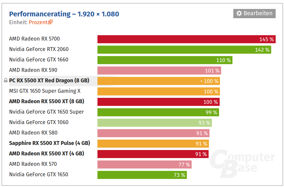 red dragon vs 5700.png