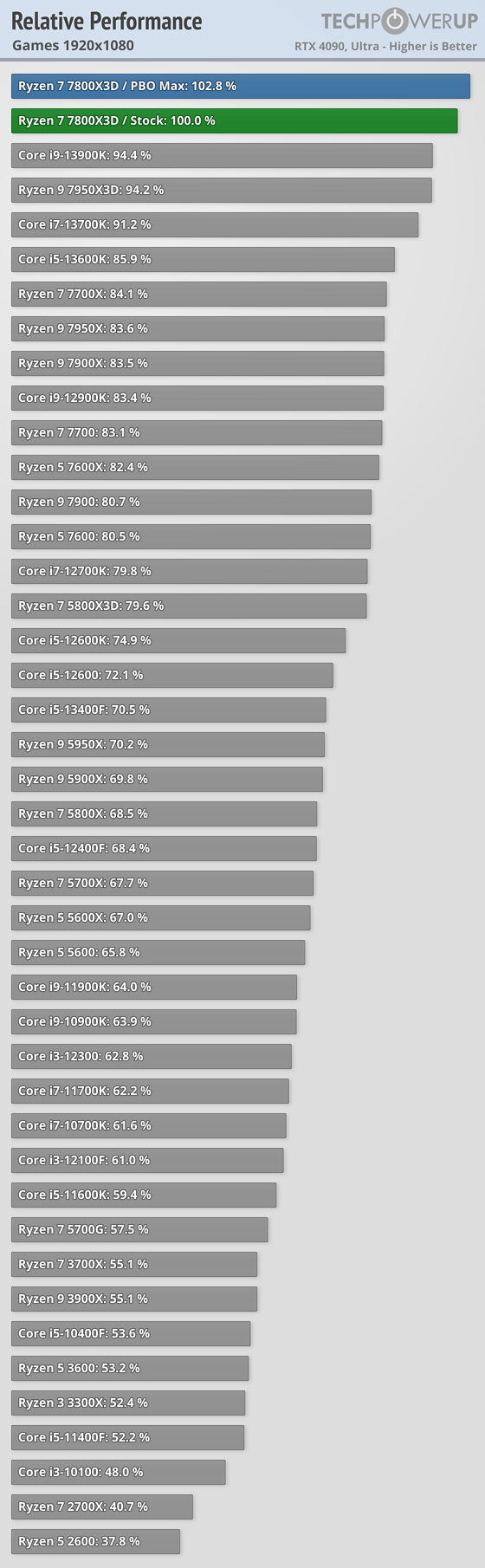 relative-performance-games-1920-1080.png