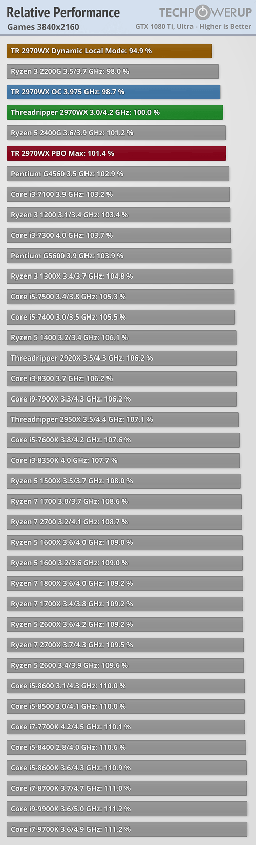 relative-performance-games-38410-2160_WX.png