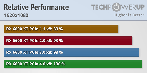 relative-performance_1920-1080.png