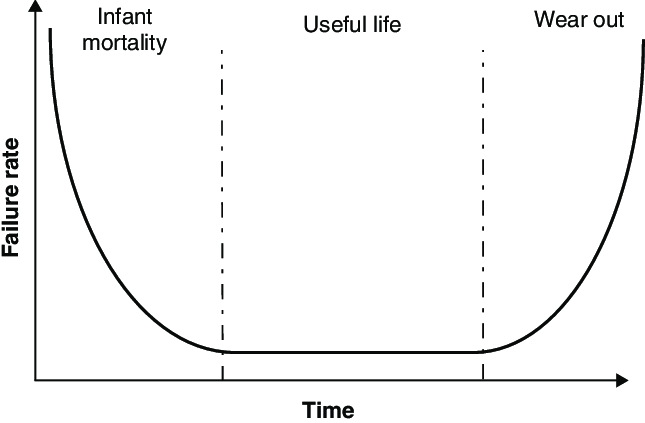 Reliability curve.png