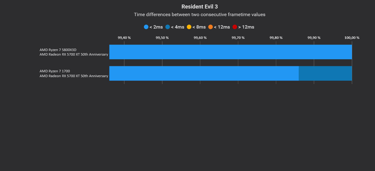 Resident Evil 3 Variances.jpg