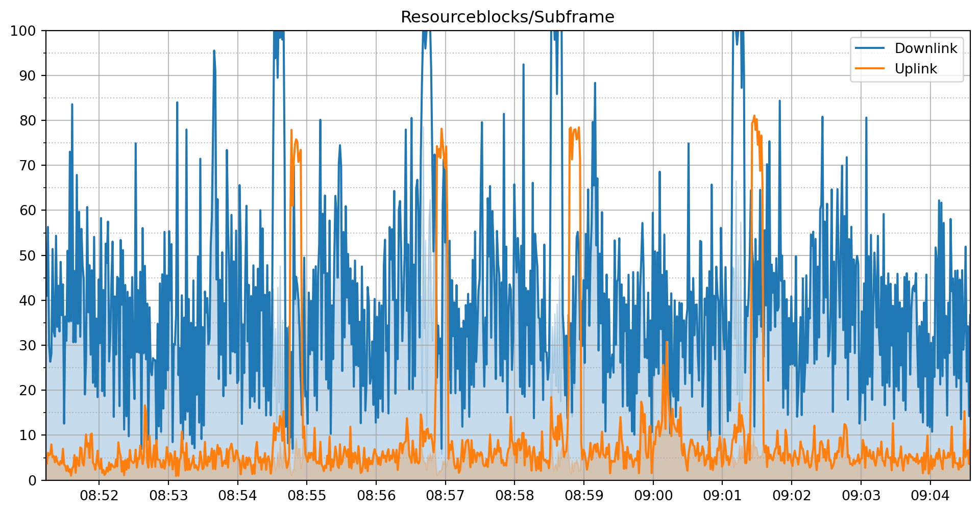 resourceblock_utilization_b3_sph-1.png