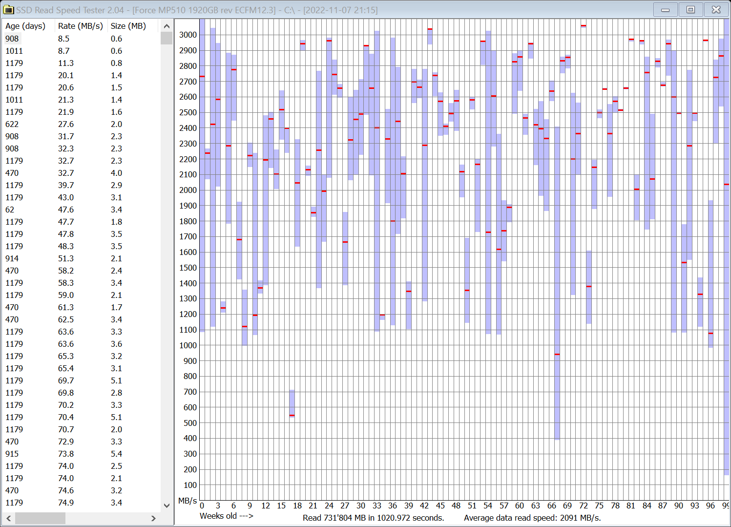 Results for C - post defrag.png