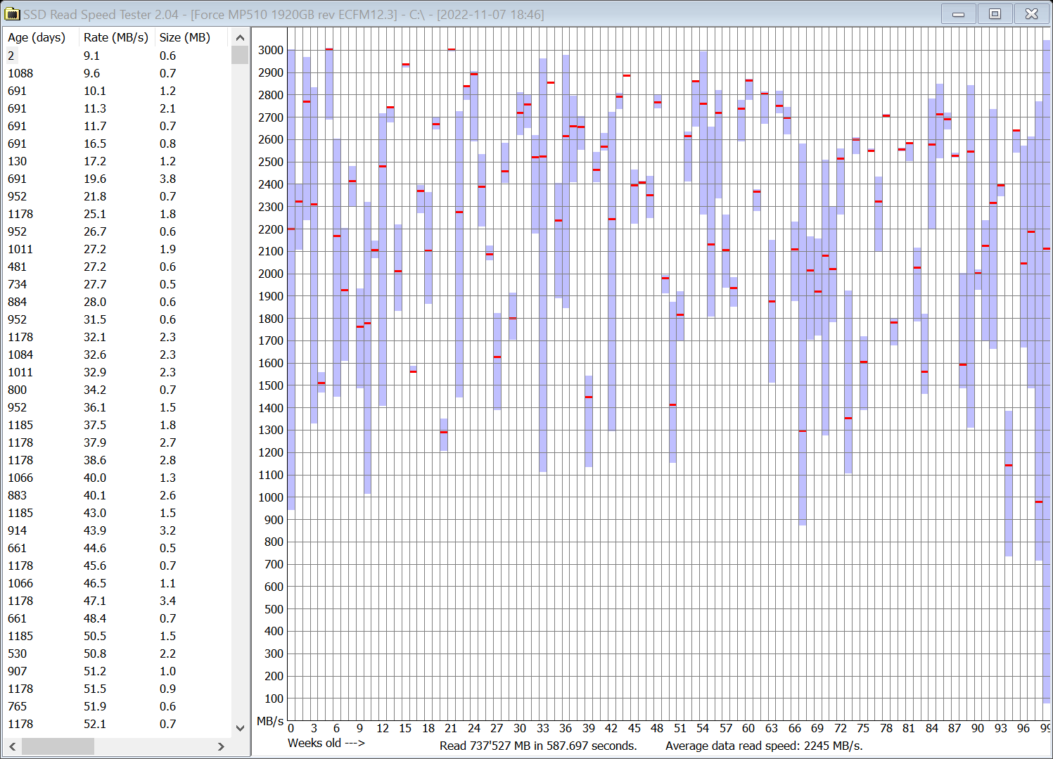 Results for C - pre defrag.png