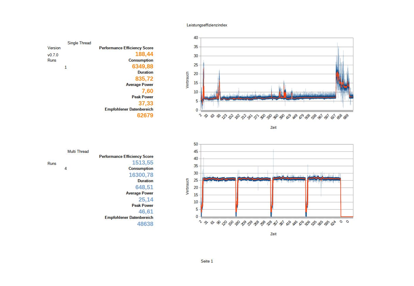 Results LibreOffice.jpg