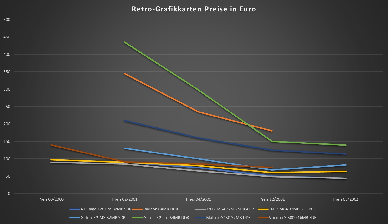 Retro-GRA-Preise.jpg