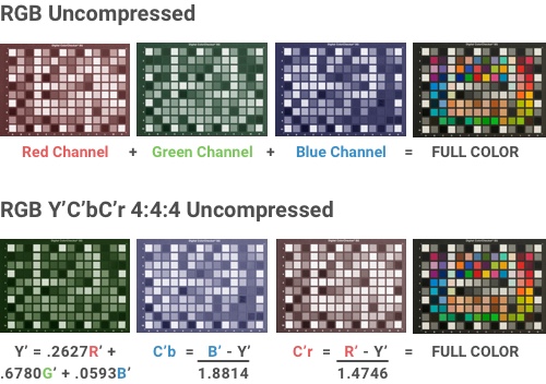 RGB-v-Uncompressed-YCbCr.jpg