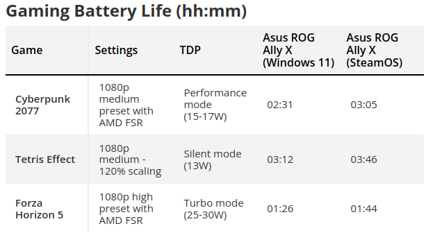 rog ally battery.png