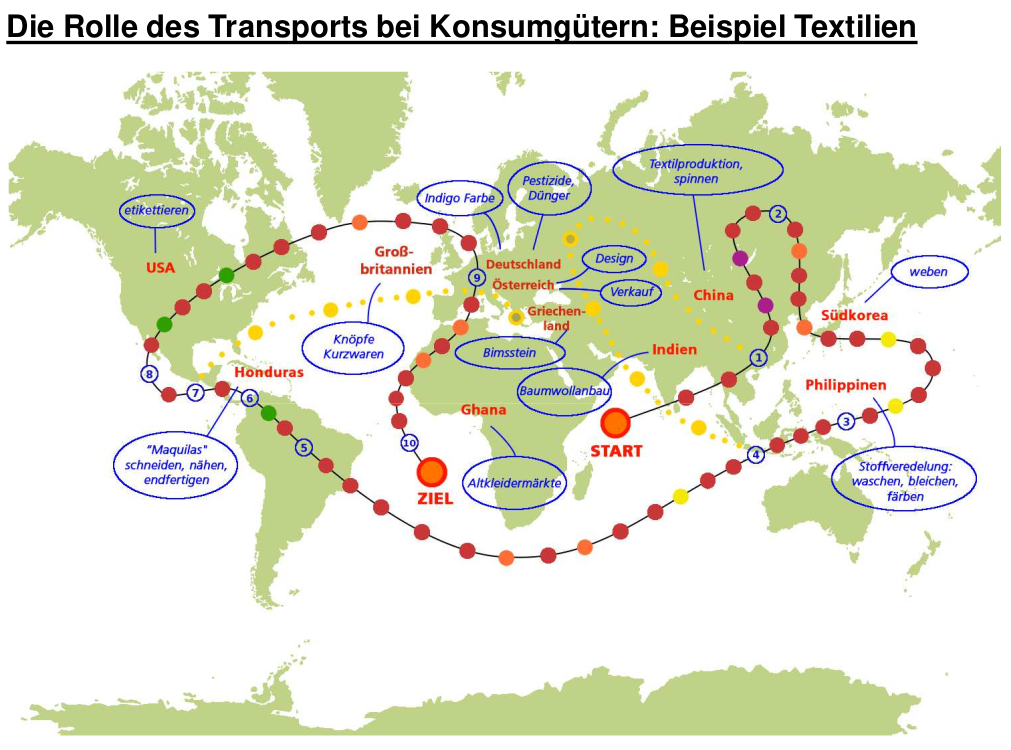 Rolle des Transports.png