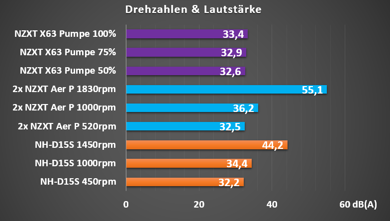 RPM und dBA.PNG