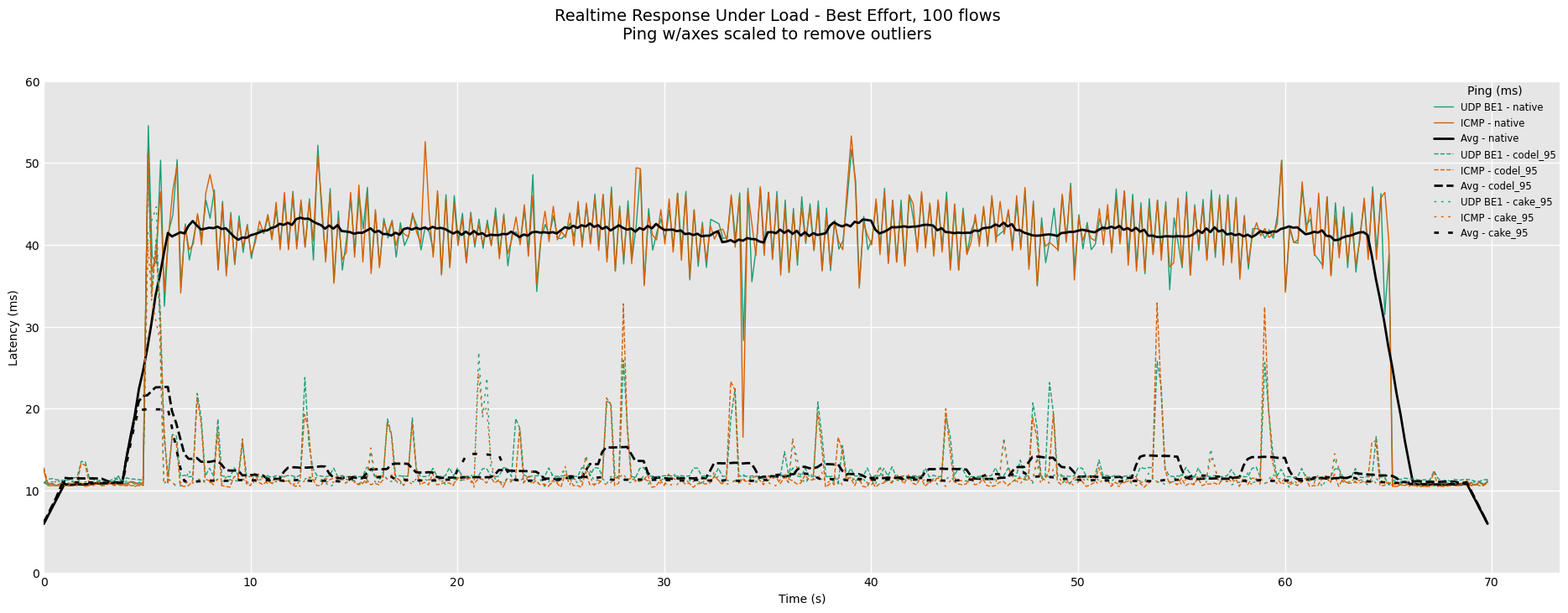 rrul_be_100streams_ping_scaled.png