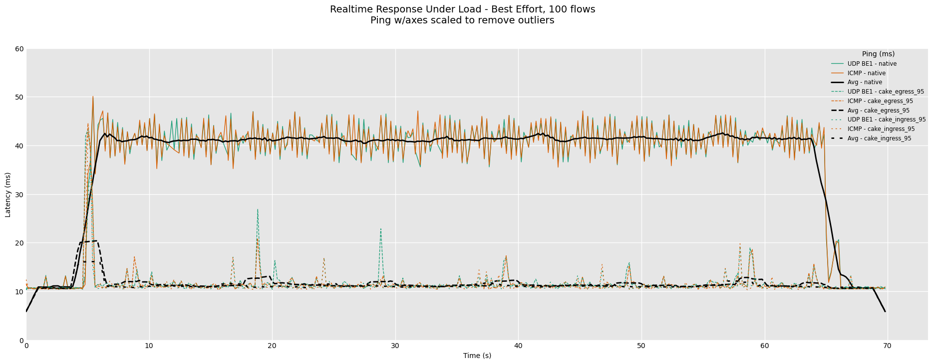 rrul_be_100streams_ping_scaled.png