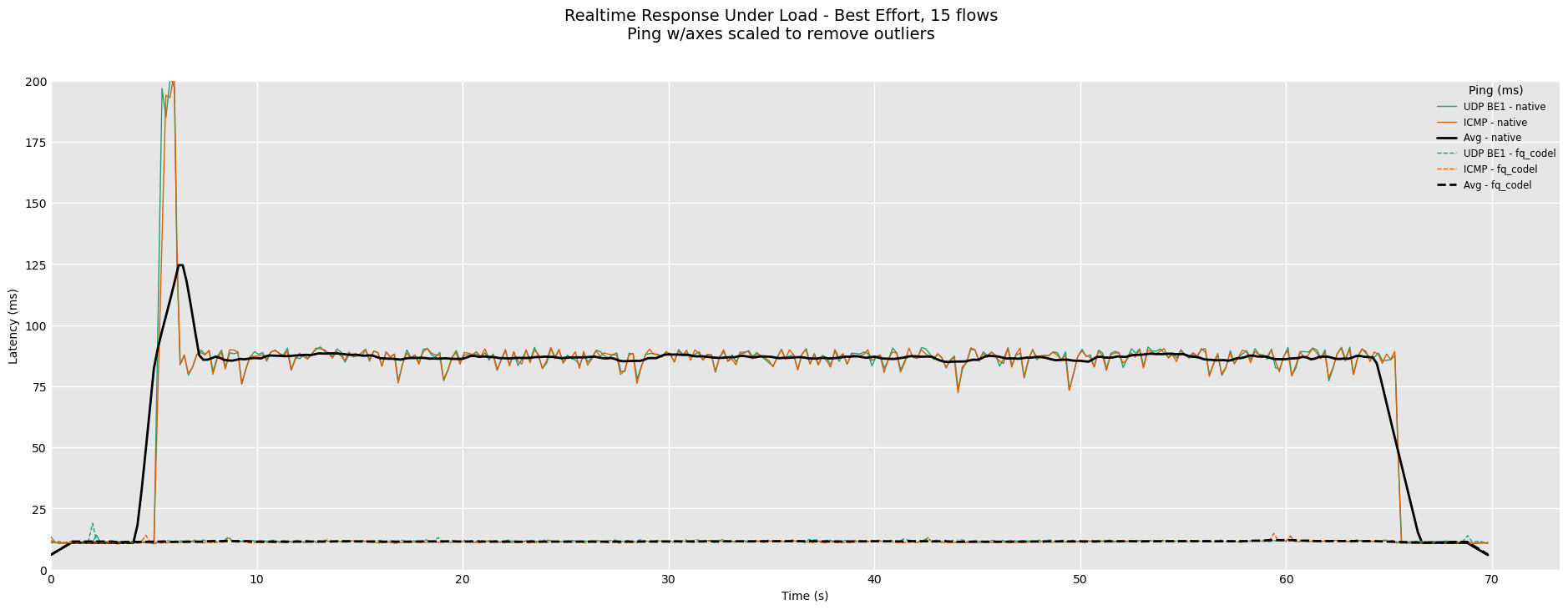 rrul_be_15streams_ping_scaled.png