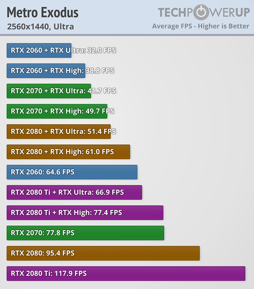 rtx-1440.png