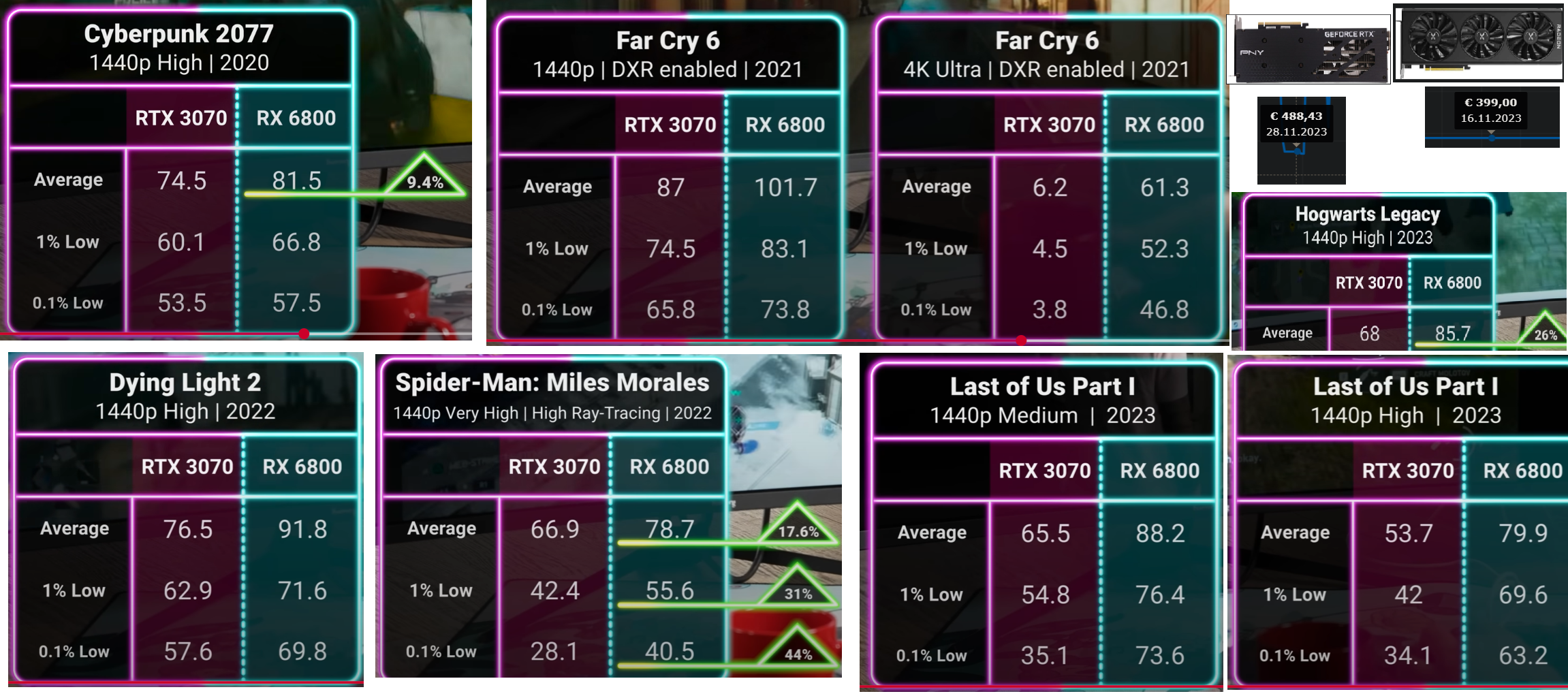 RTX 3070 vs RX6800.png