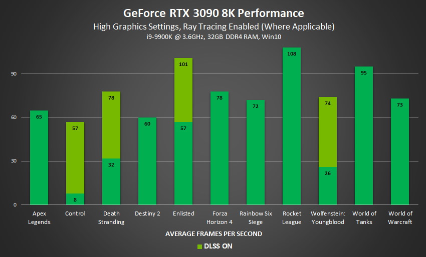 RTX-3090-performance-8K.jpg