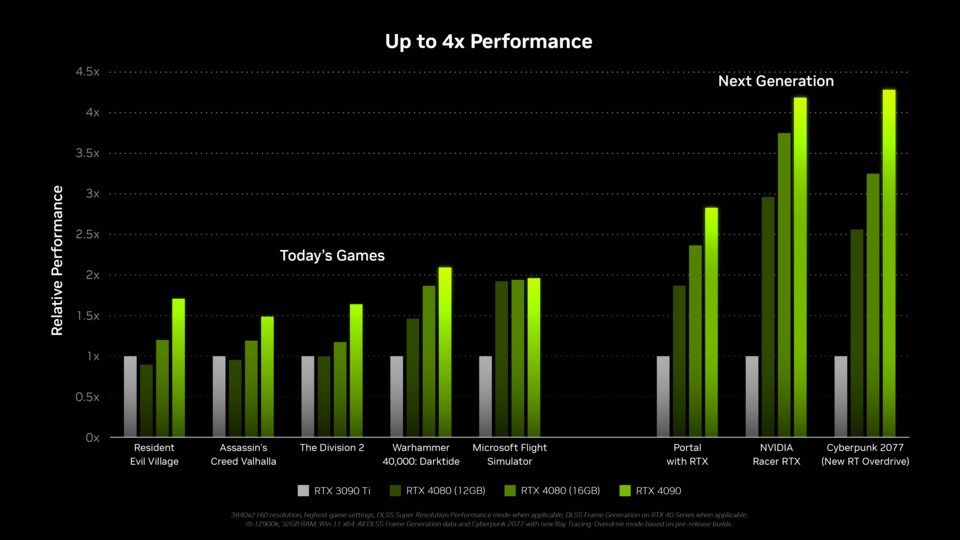 rtx-4000-benchmarks_6196430.jpg