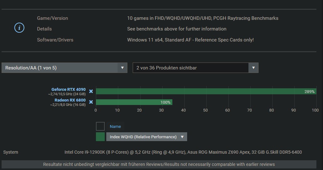 RTX 4080 300% speed of RX6800.jpg